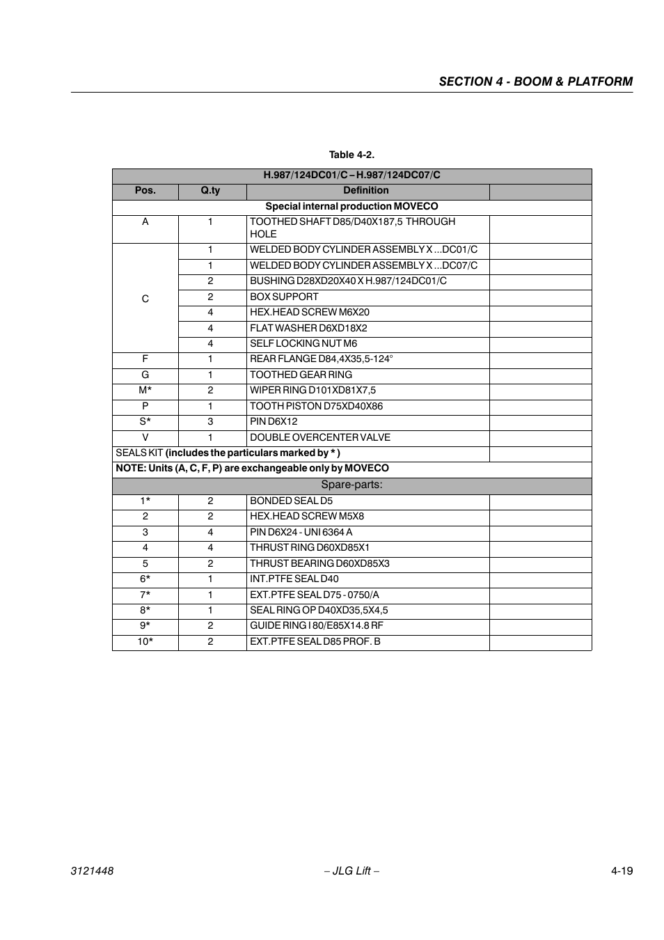 JLG X23J - X700AJ Service Manual User Manual | Page 418 / 633