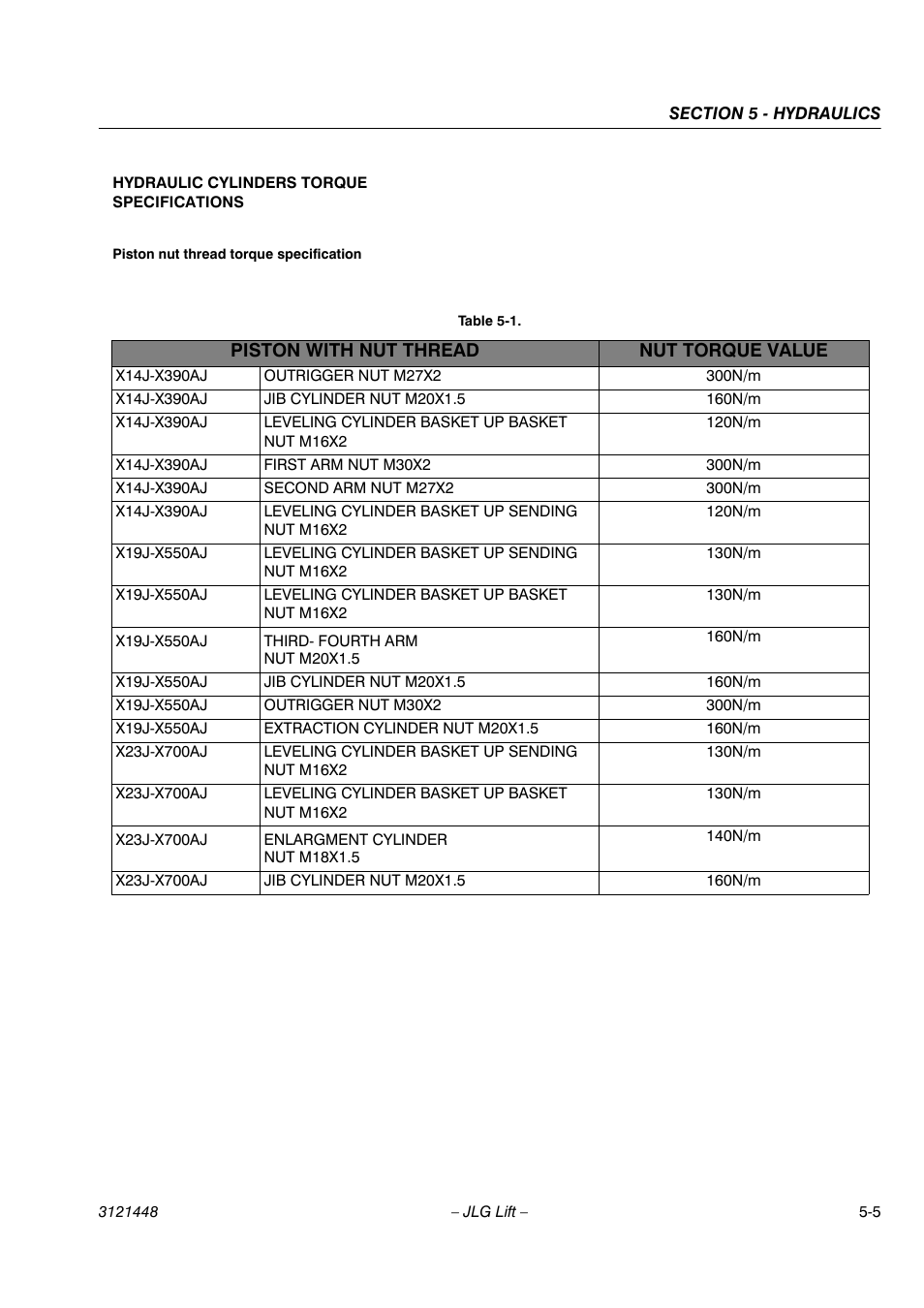 Piston with nut thread nut torque value | JLG X23J - X700AJ Service Manual User Manual | Page 431 / 633