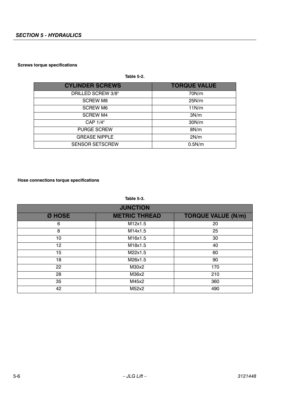 Cylinder screws torque value, Junction ø hose metric thread torque value (n/m) | JLG X23J - X700AJ Service Manual User Manual | Page 432 / 633