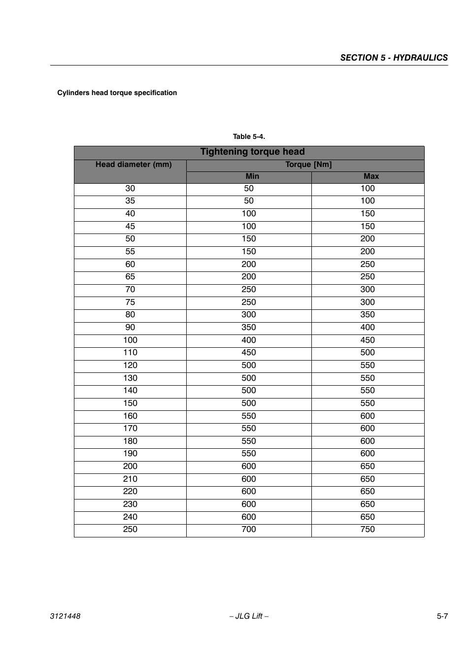 JLG X23J - X700AJ Service Manual User Manual | Page 433 / 633