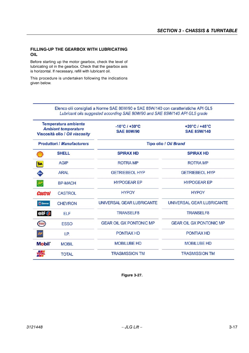 JLG X23J - X700AJ Service Manual User Manual | Page 44 / 633