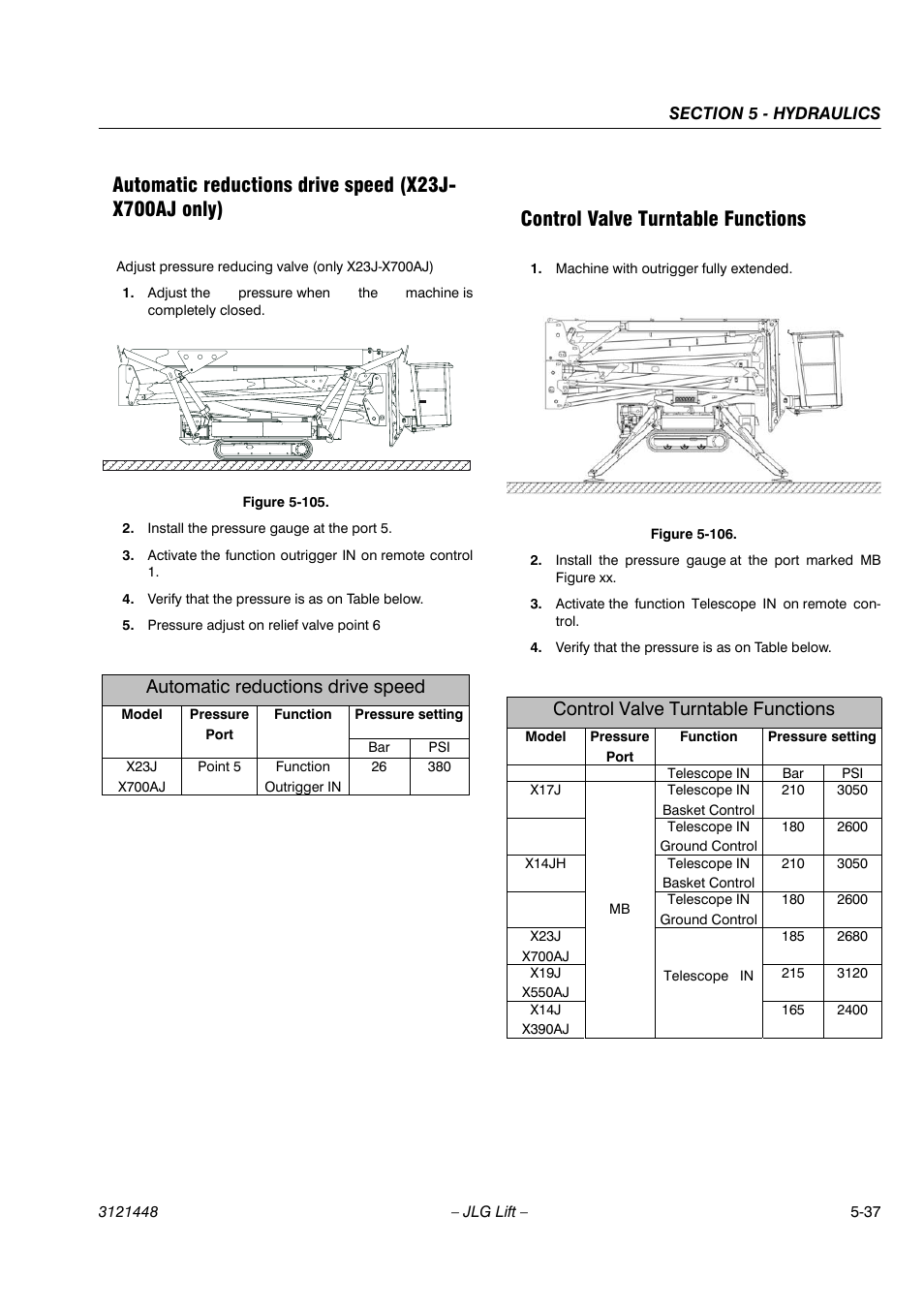 Control valve turntable functions, Automatic reductions drive speed | JLG X23J - X700AJ Service Manual User Manual | Page 463 / 633