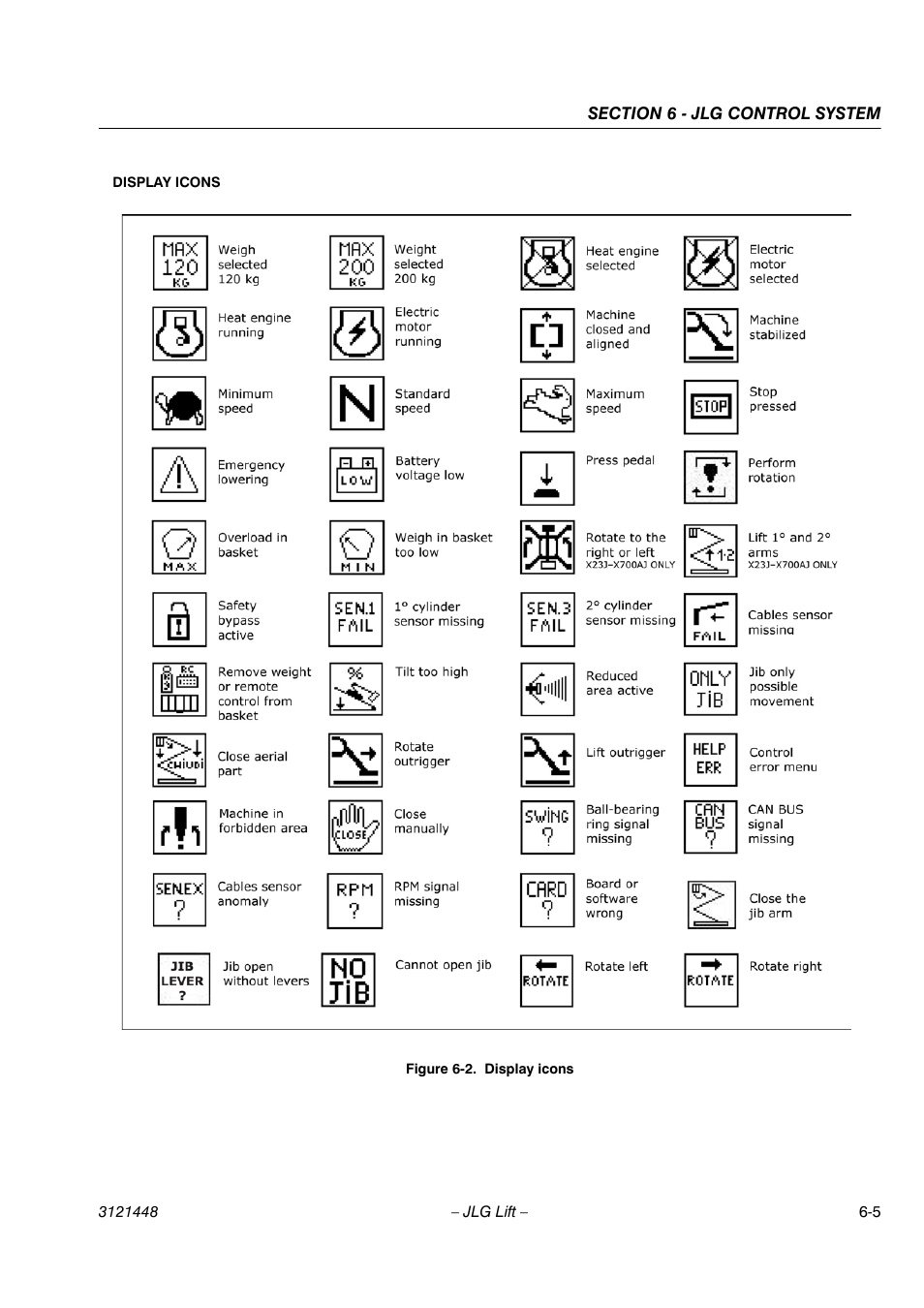 JLG X23J - X700AJ Service Manual User Manual | Page 494 / 633