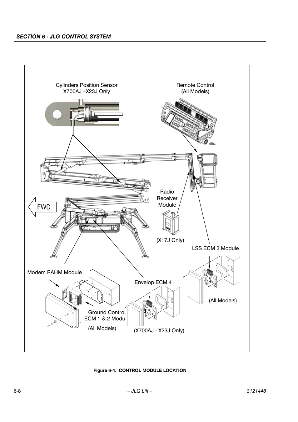 JLG X23J - X700AJ Service Manual User Manual | Page 497 / 633
