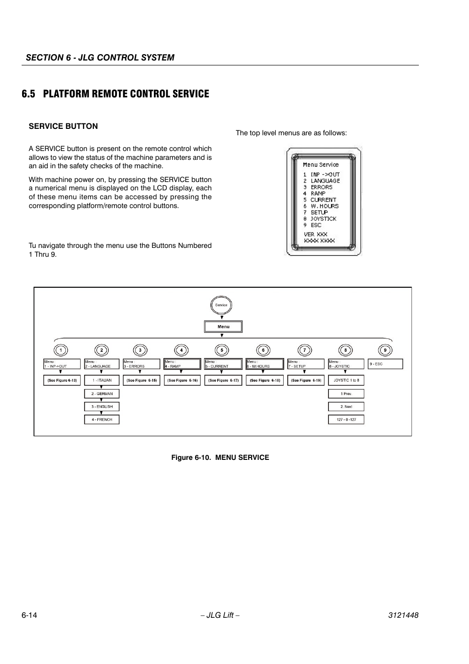 5 platform remote control service | JLG X23J - X700AJ Service Manual User Manual | Page 503 / 633