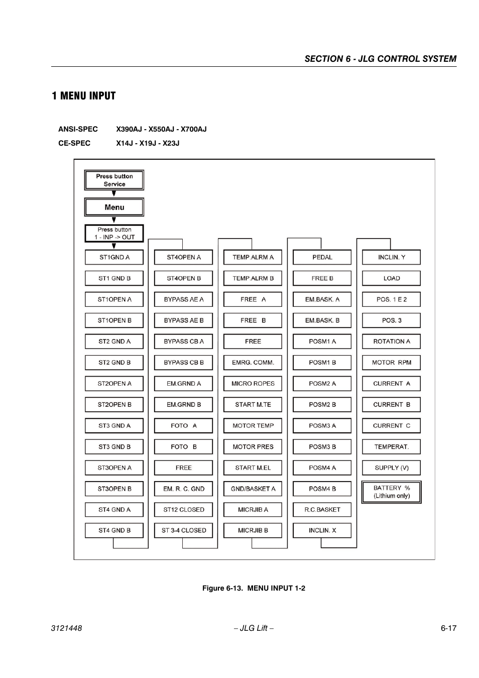 1 menu input | JLG X23J - X700AJ Service Manual User Manual | Page 506 / 633