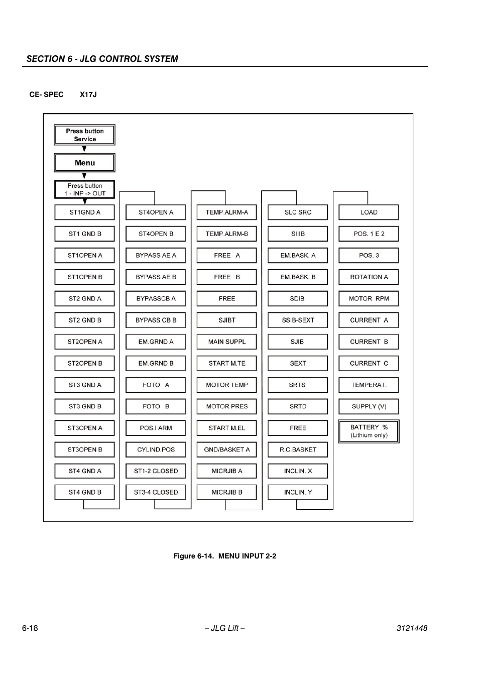 JLG X23J - X700AJ Service Manual User Manual | Page 507 / 633