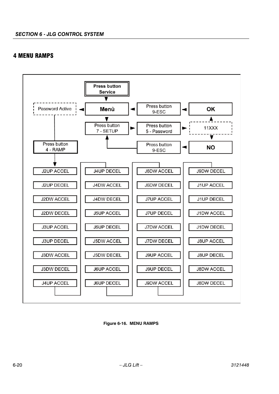 4 menu ramps | JLG X23J - X700AJ Service Manual User Manual | Page 509 / 633