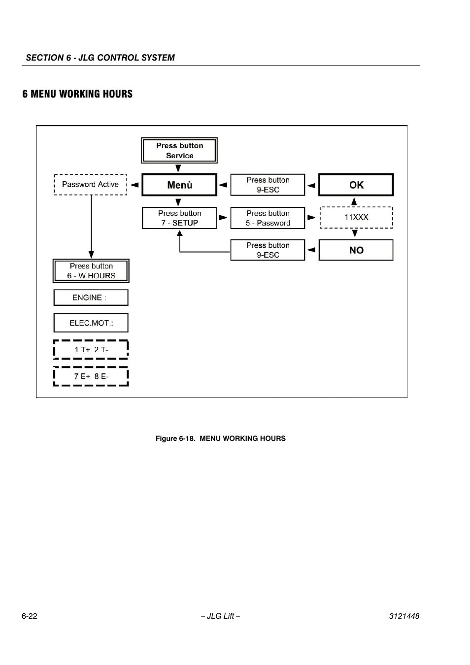 6 menu working hours | JLG X23J - X700AJ Service Manual User Manual | Page 511 / 633