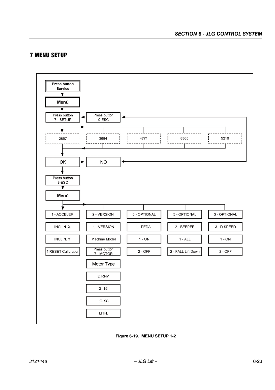 7 menu setup | JLG X23J - X700AJ Service Manual User Manual | Page 512 / 633