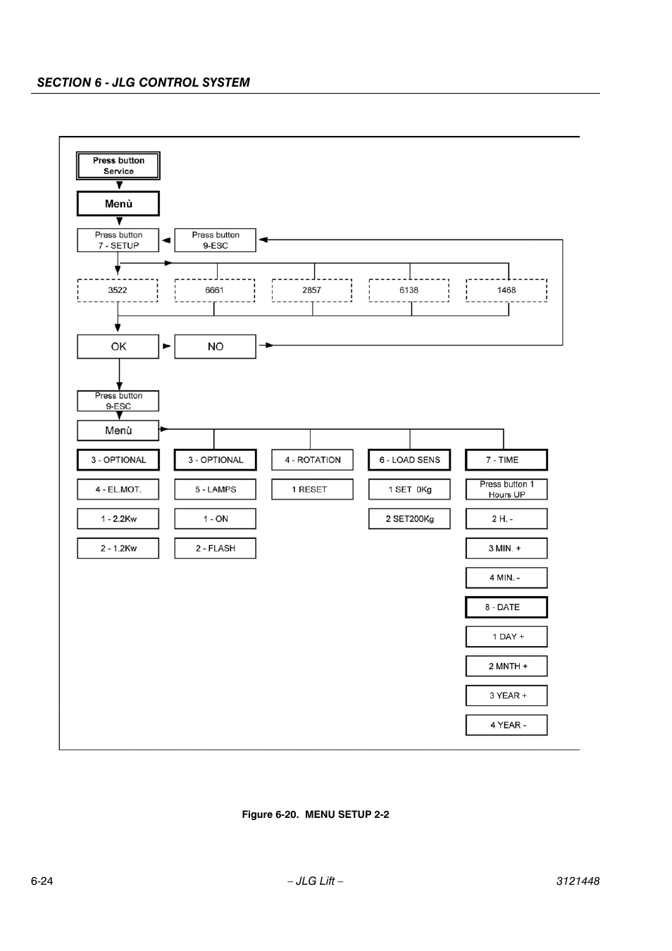 JLG X23J - X700AJ Service Manual User Manual | Page 513 / 633