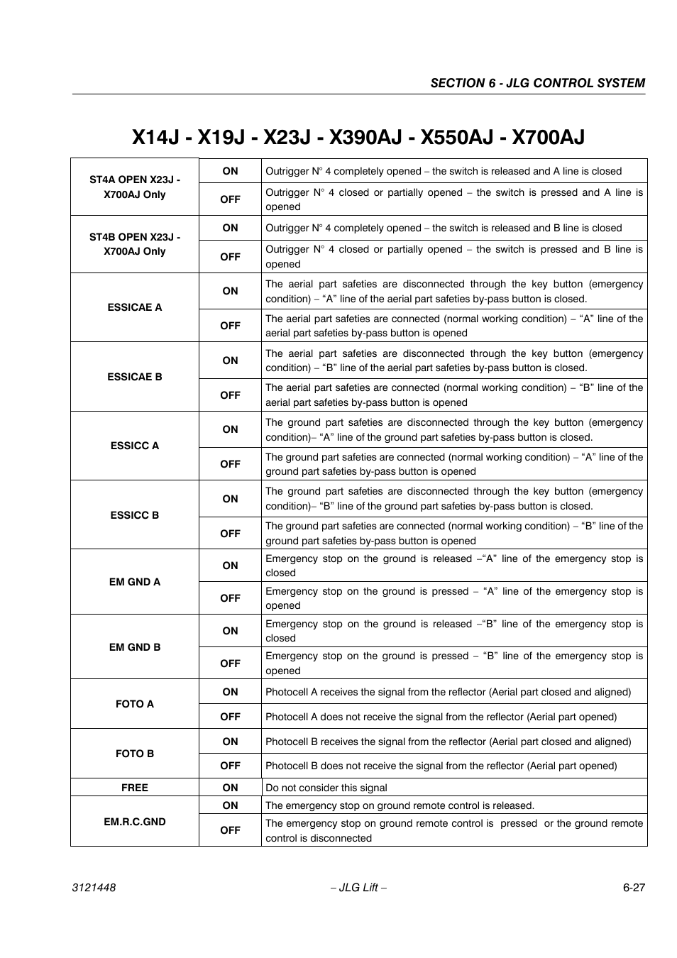 JLG X23J - X700AJ Service Manual User Manual | Page 516 / 633