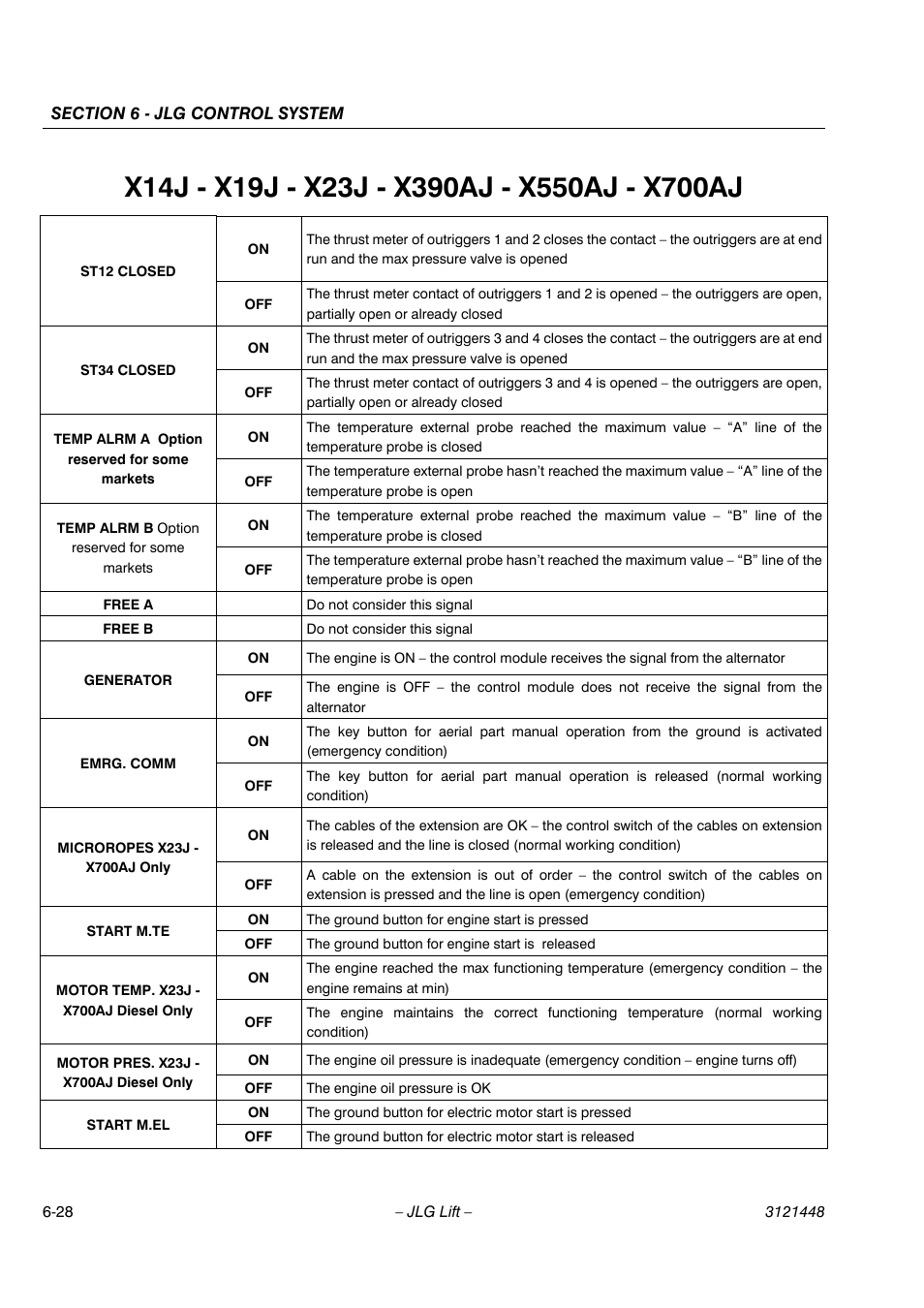 JLG X23J - X700AJ Service Manual User Manual | Page 517 / 633