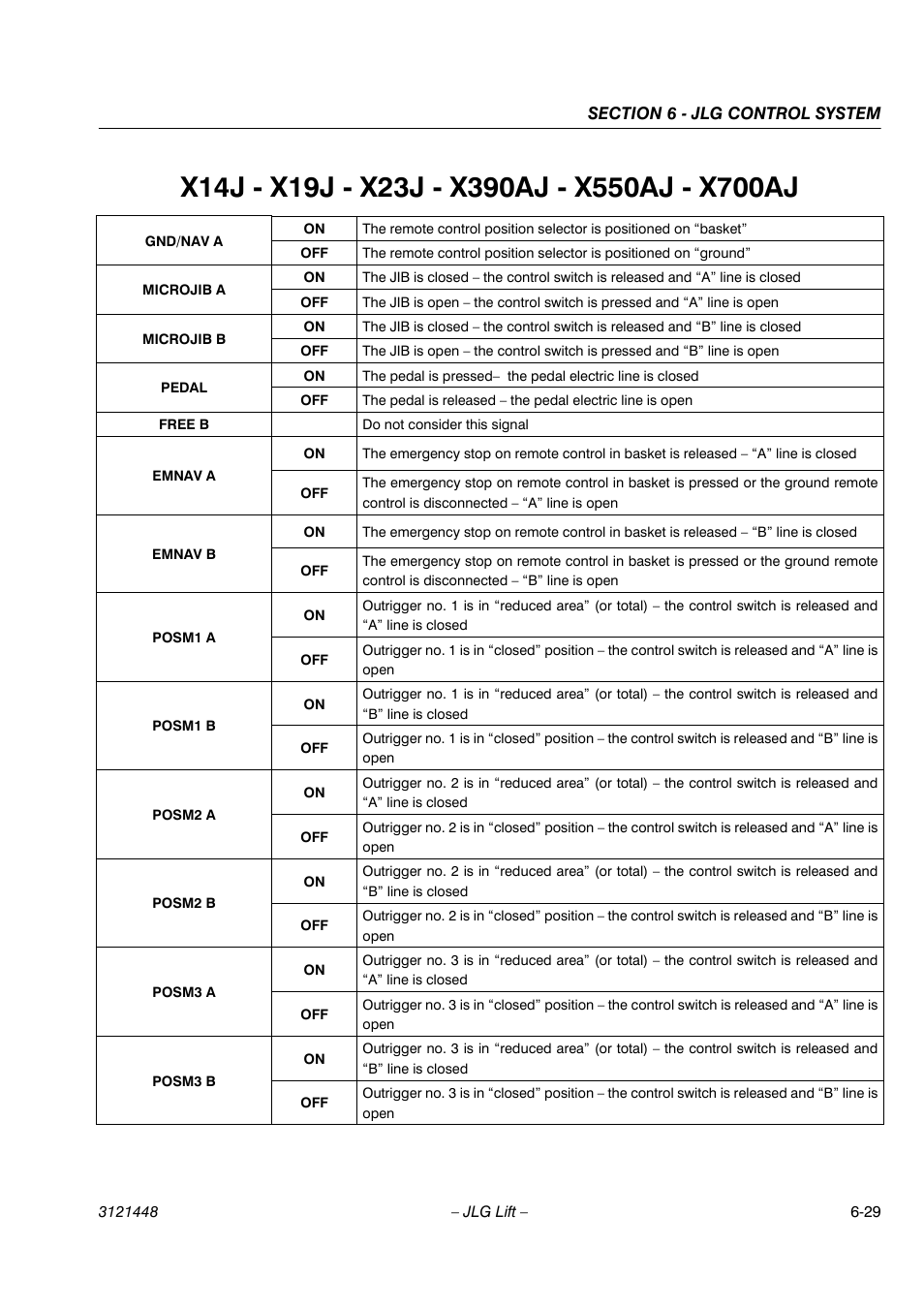 JLG X23J - X700AJ Service Manual User Manual | Page 518 / 633