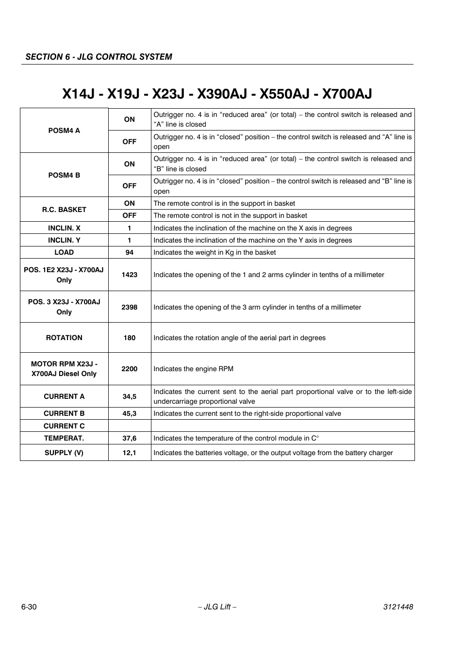 JLG X23J - X700AJ Service Manual User Manual | Page 519 / 633