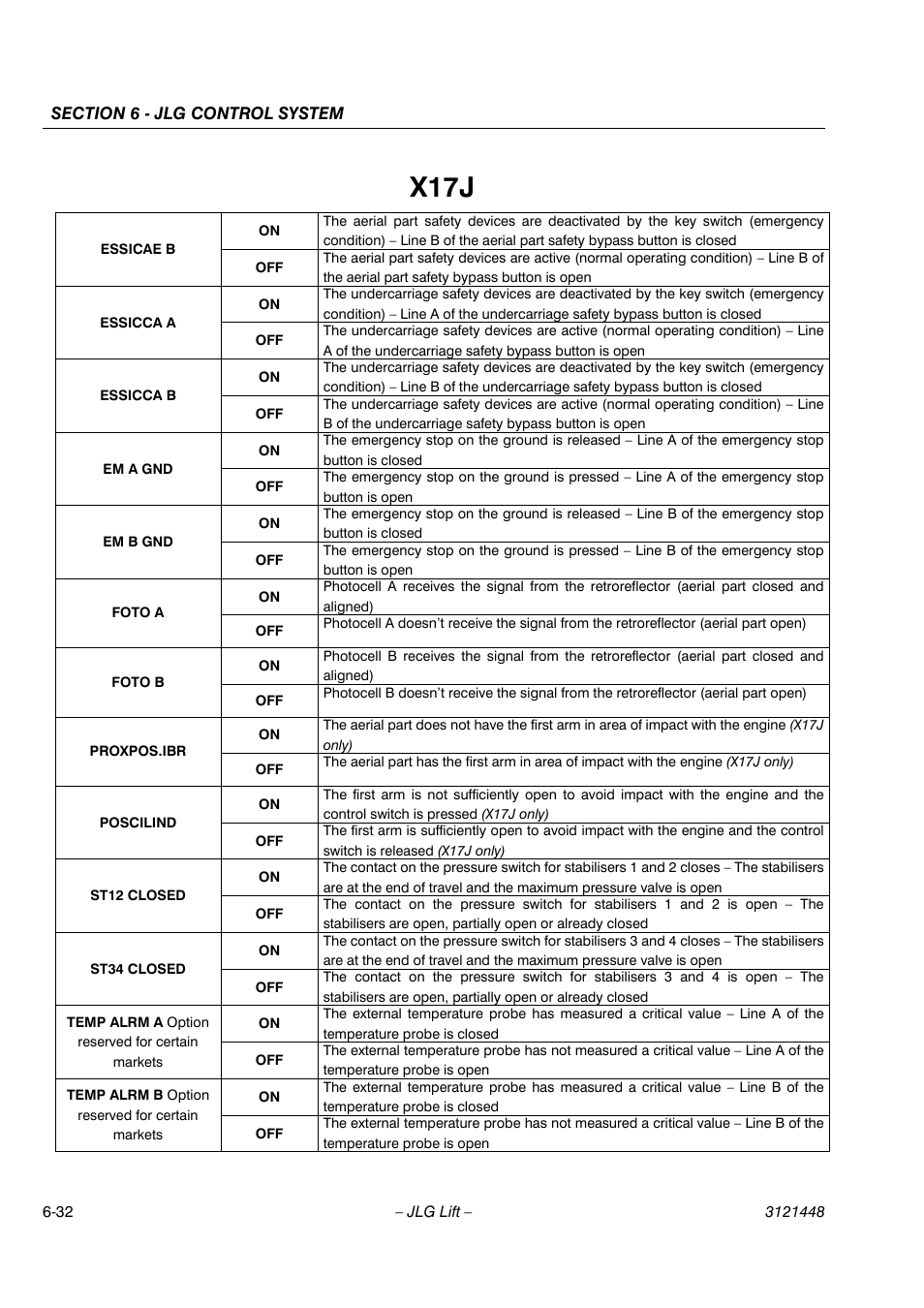 X17j | JLG X23J - X700AJ Service Manual User Manual | Page 521 / 633