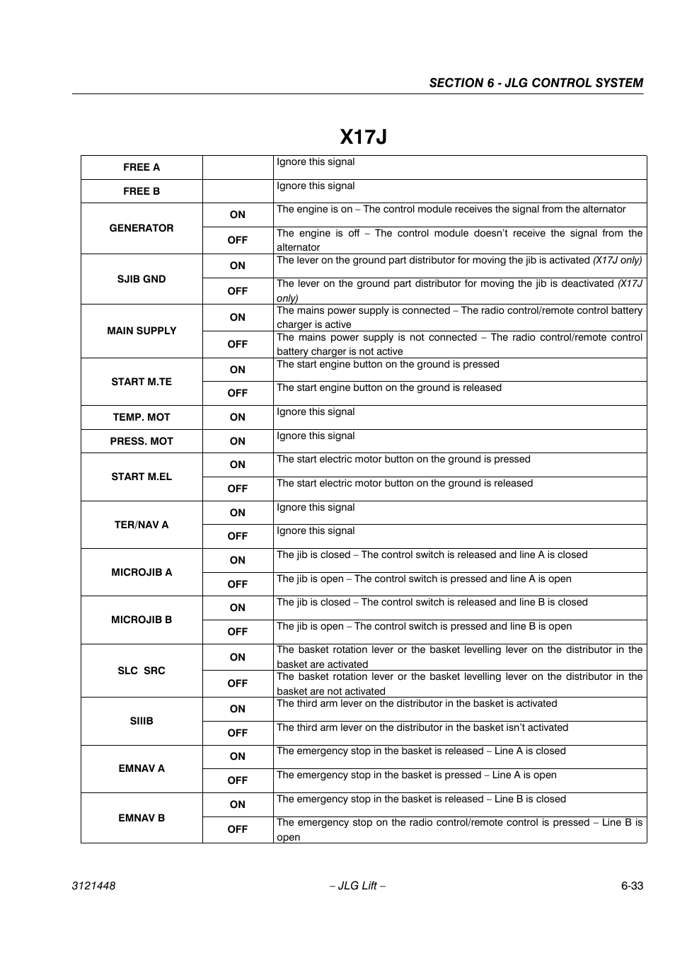 X17j | JLG X23J - X700AJ Service Manual User Manual | Page 522 / 633