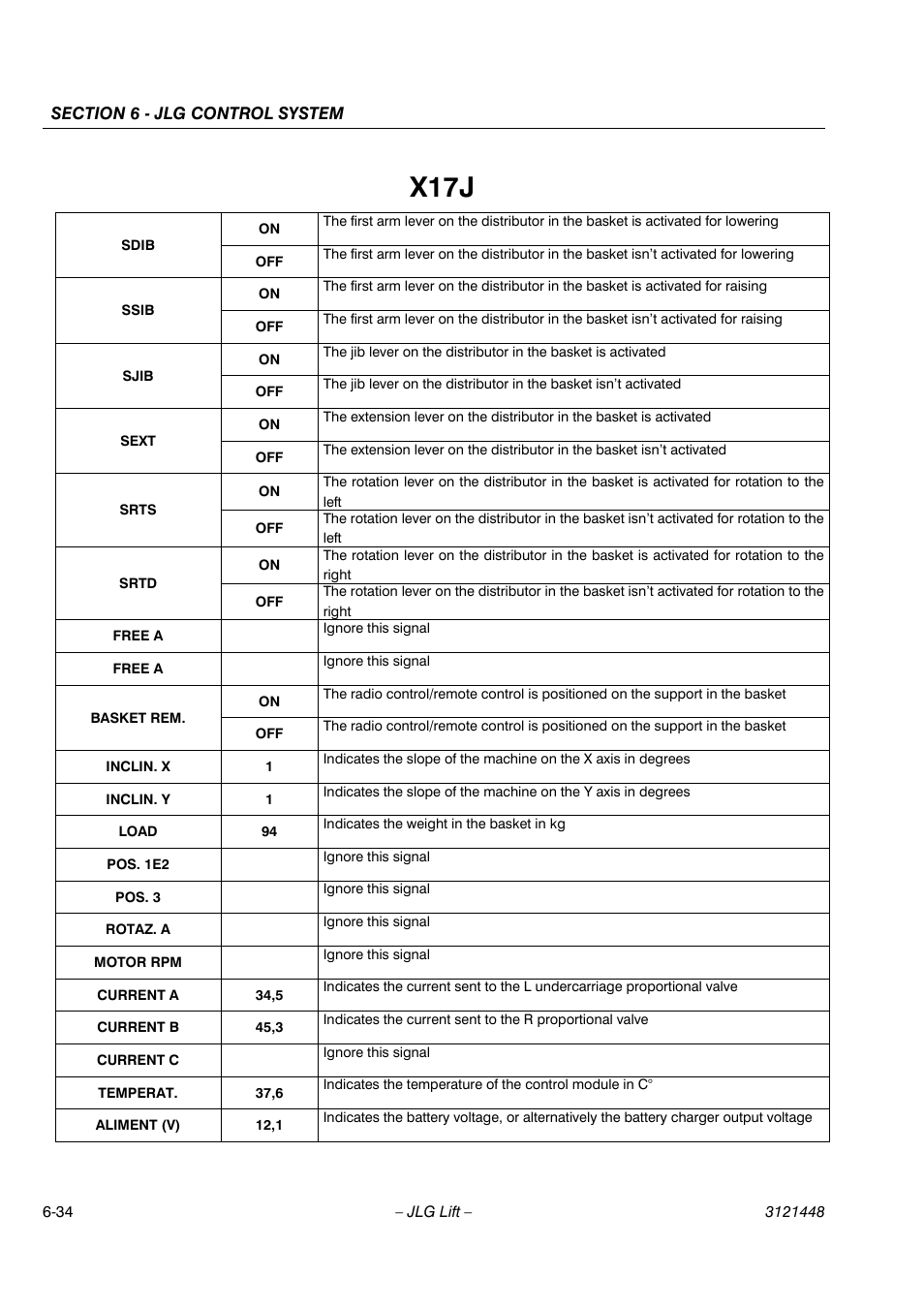 X17j | JLG X23J - X700AJ Service Manual User Manual | Page 523 / 633