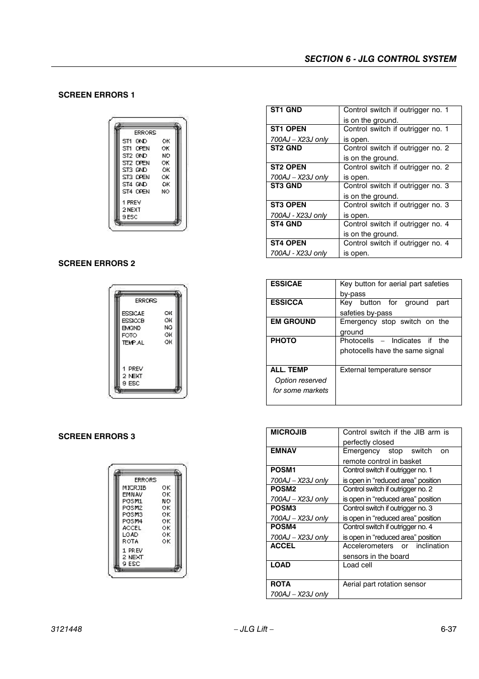 JLG X23J - X700AJ Service Manual User Manual | Page 526 / 633