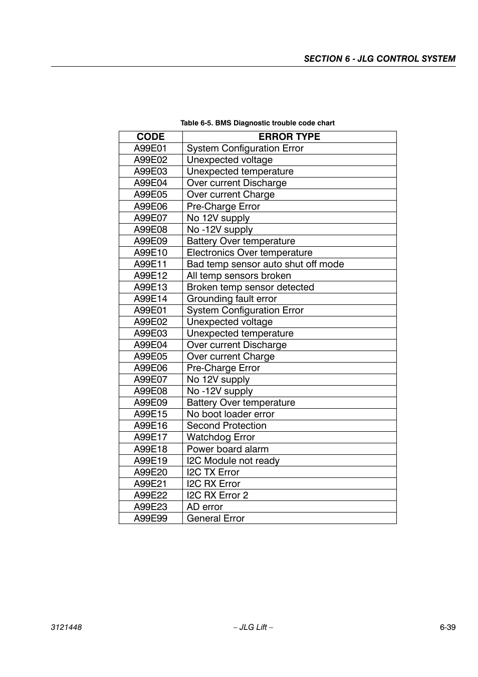 JLG X23J - X700AJ Service Manual User Manual | Page 528 / 633