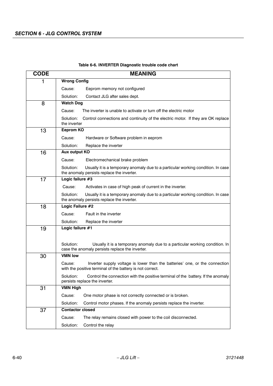 Code meaning 1 | JLG X23J - X700AJ Service Manual User Manual | Page 529 / 633