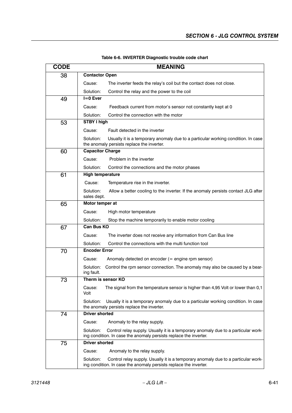 Code meaning | JLG X23J - X700AJ Service Manual User Manual | Page 530 / 633