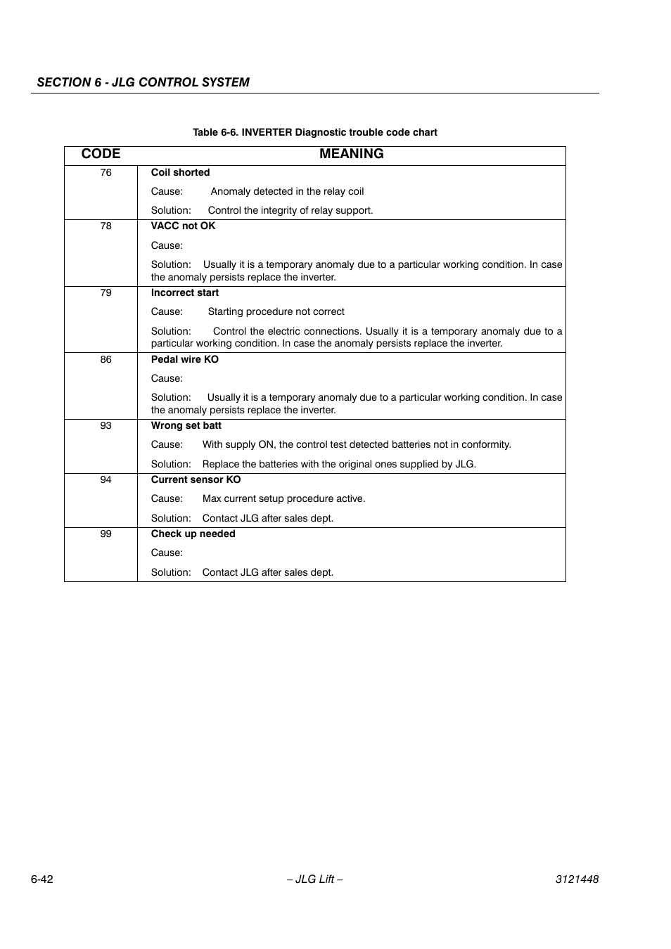 Code meaning | JLG X23J - X700AJ Service Manual User Manual | Page 531 / 633