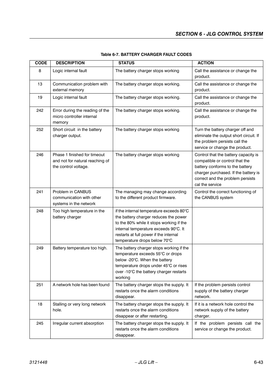 JLG X23J - X700AJ Service Manual User Manual | Page 532 / 633