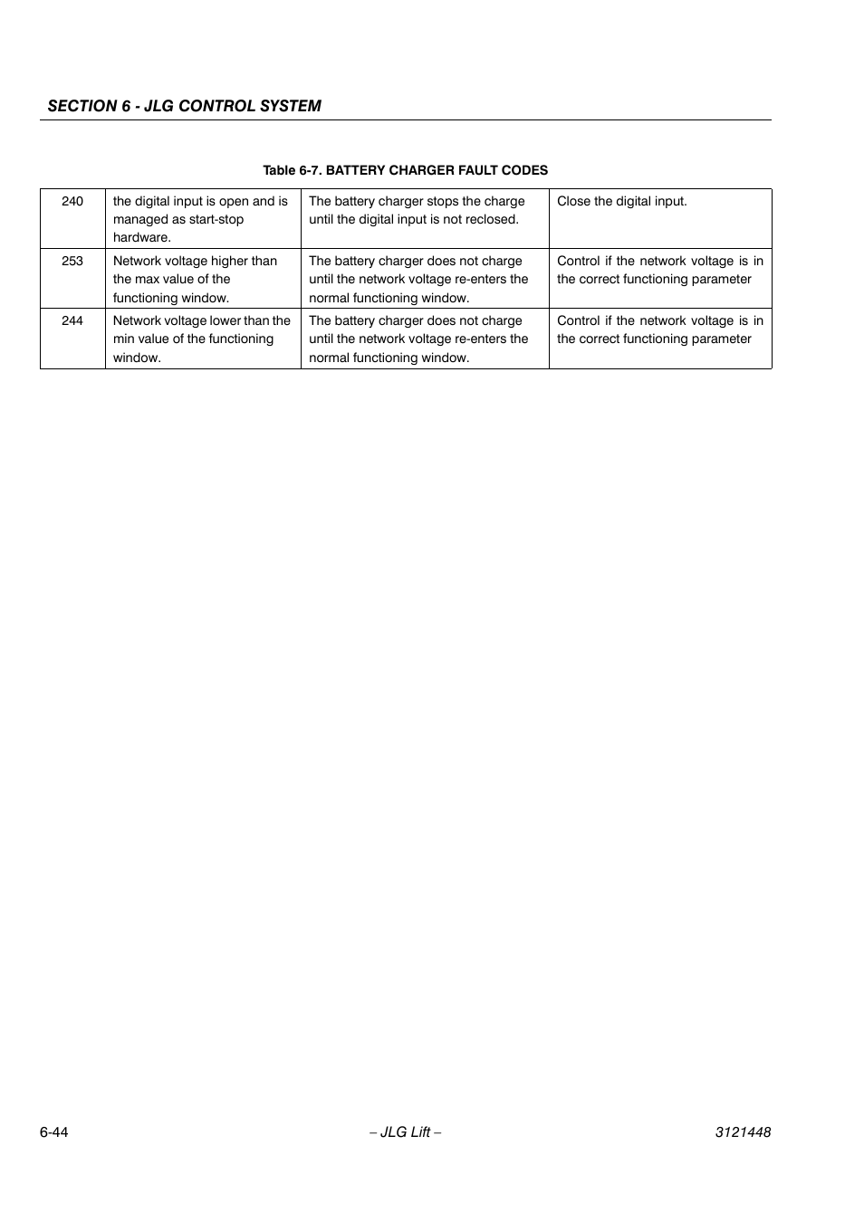 JLG X23J - X700AJ Service Manual User Manual | Page 533 / 633