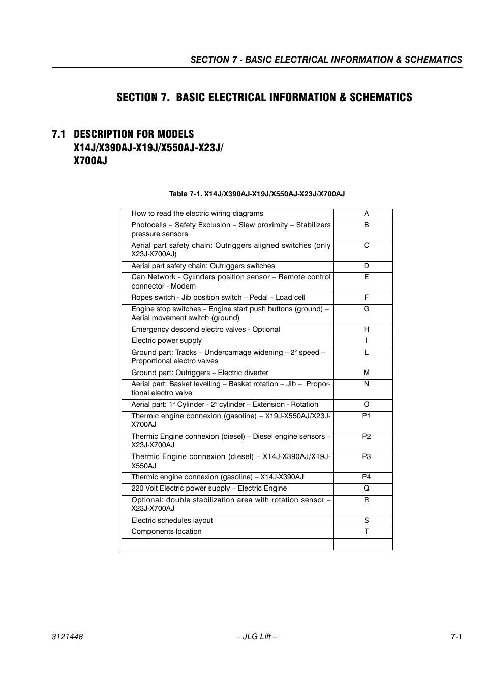 JLG X23J - X700AJ Service Manual User Manual | Page 554 / 633