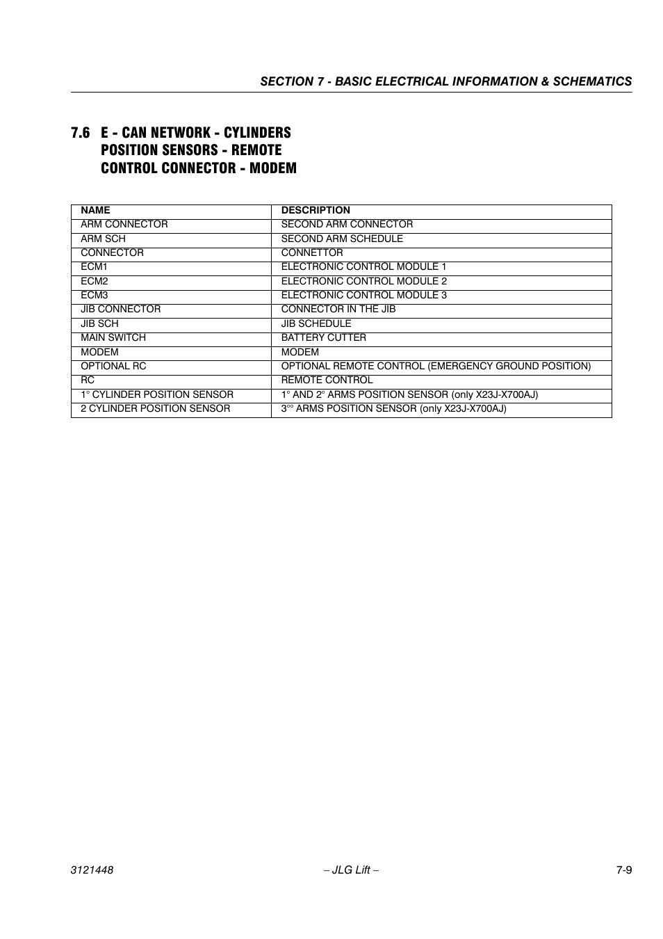 JLG X23J - X700AJ Service Manual User Manual | Page 562 / 633