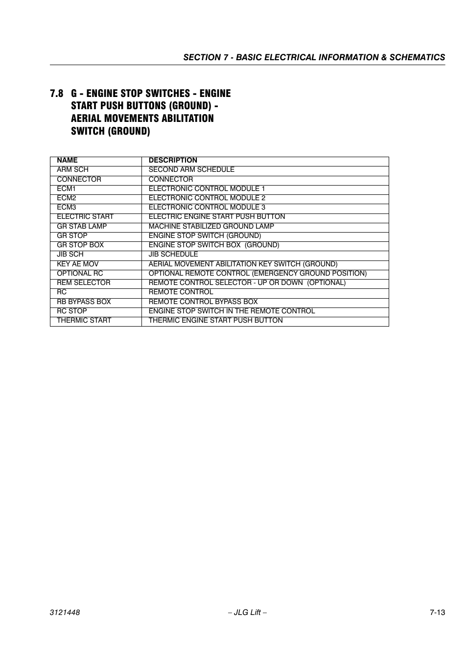 JLG X23J - X700AJ Service Manual User Manual | Page 566 / 633