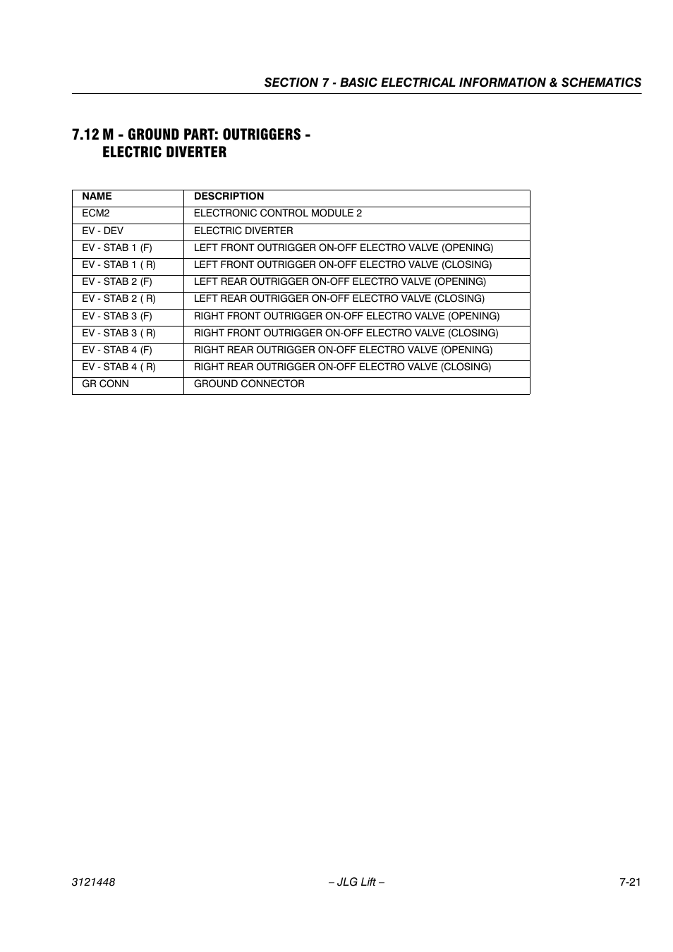 12 m - ground part: outriggers - electric diverter | JLG X23J - X700AJ Service Manual User Manual | Page 574 / 633