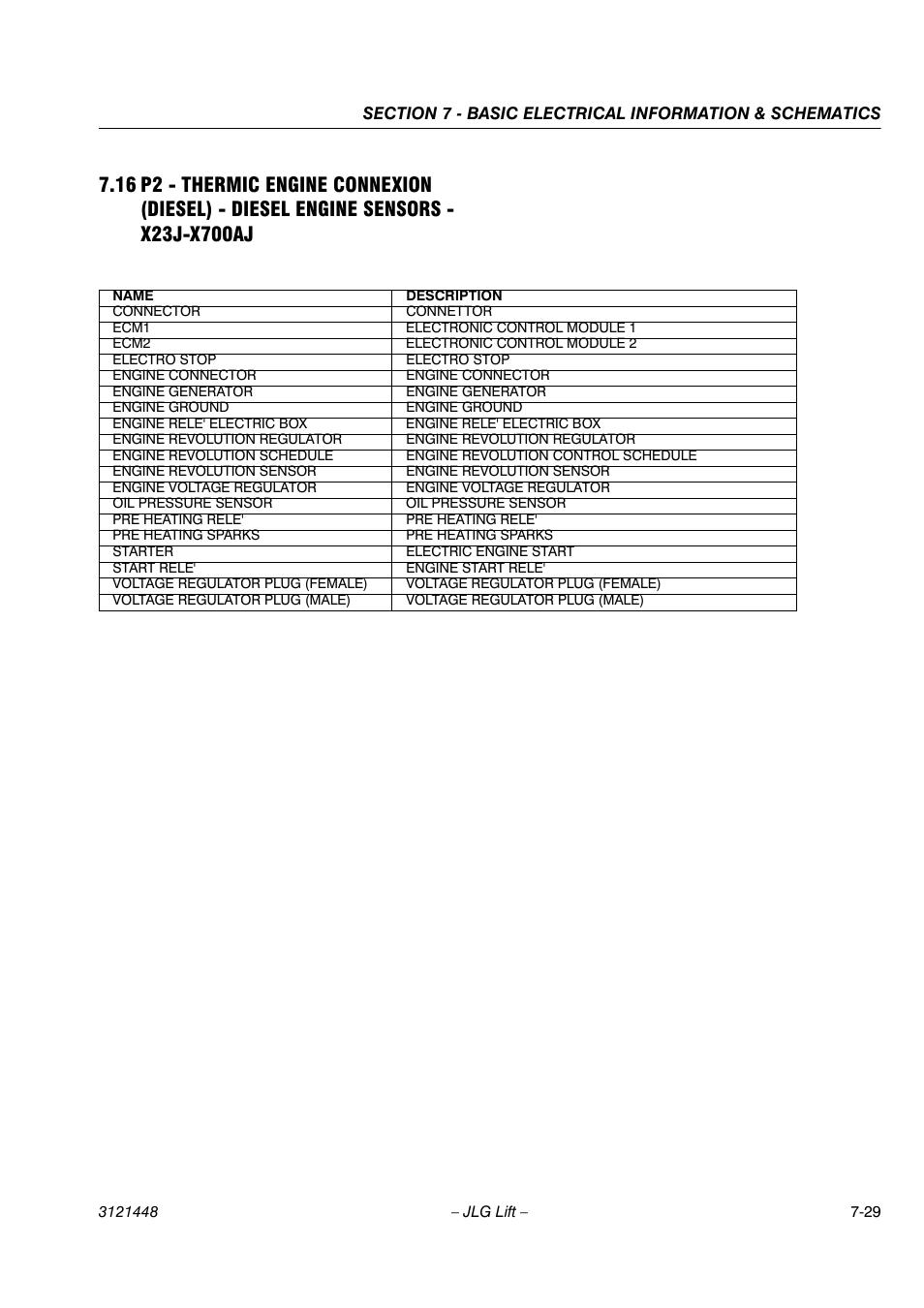 JLG X23J - X700AJ Service Manual User Manual | Page 582 / 633