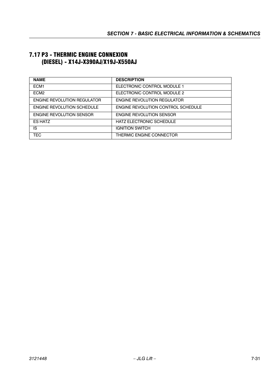 JLG X23J - X700AJ Service Manual User Manual | Page 584 / 633