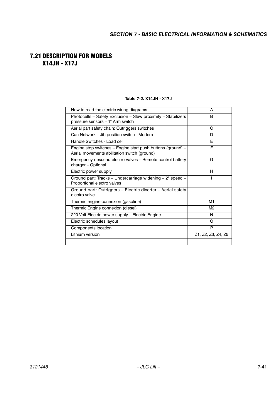 JLG X23J - X700AJ Service Manual User Manual | Page 594 / 633