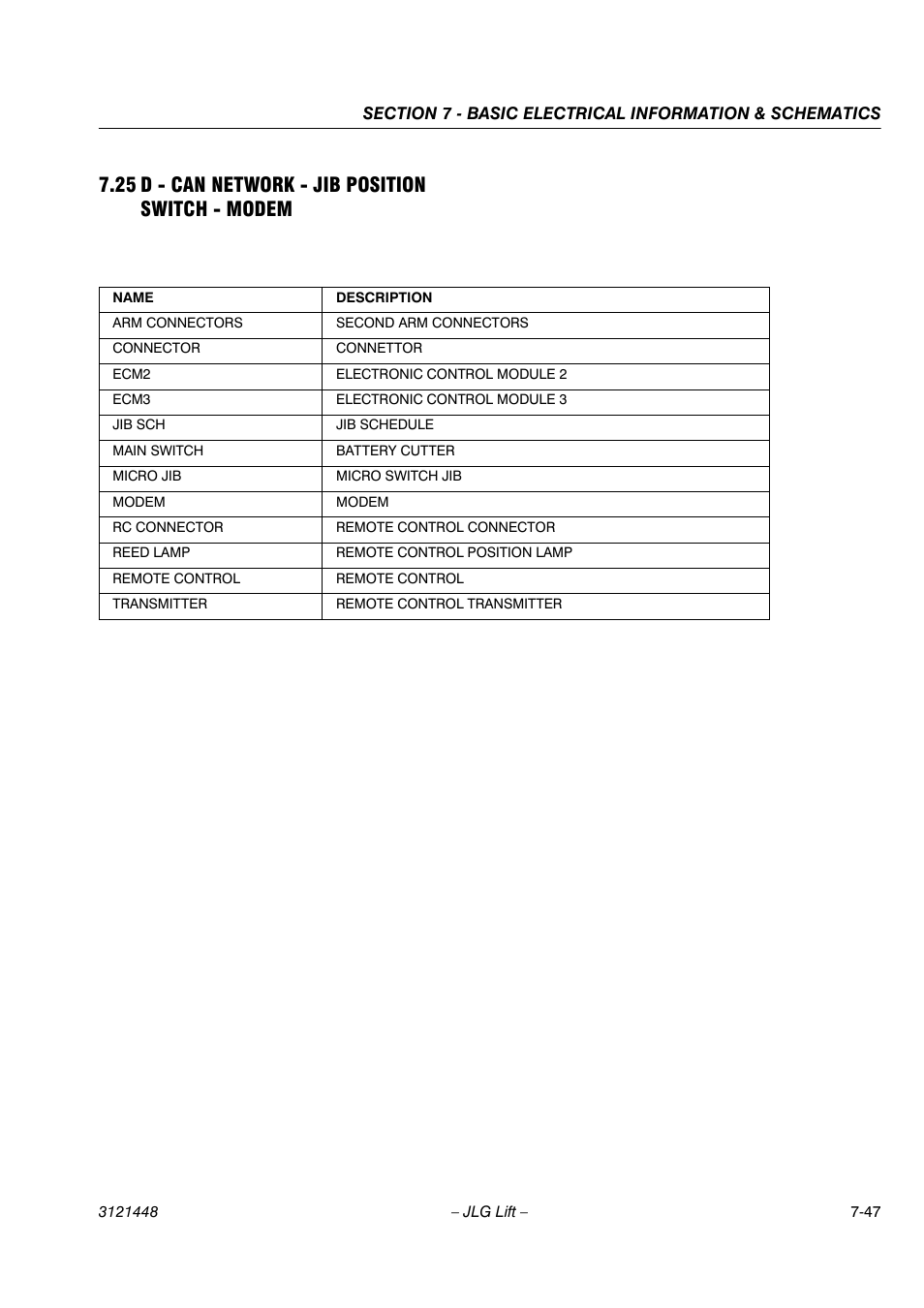 25 d - can network - jib position switch - modem | JLG X23J - X700AJ Service Manual User Manual | Page 600 / 633