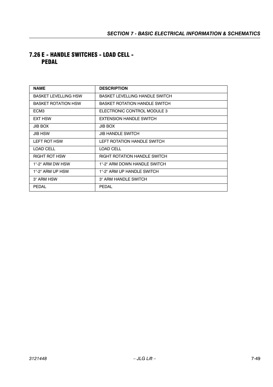 26 e - handle switches - load cell - pedal | JLG X23J - X700AJ Service Manual User Manual | Page 602 / 633