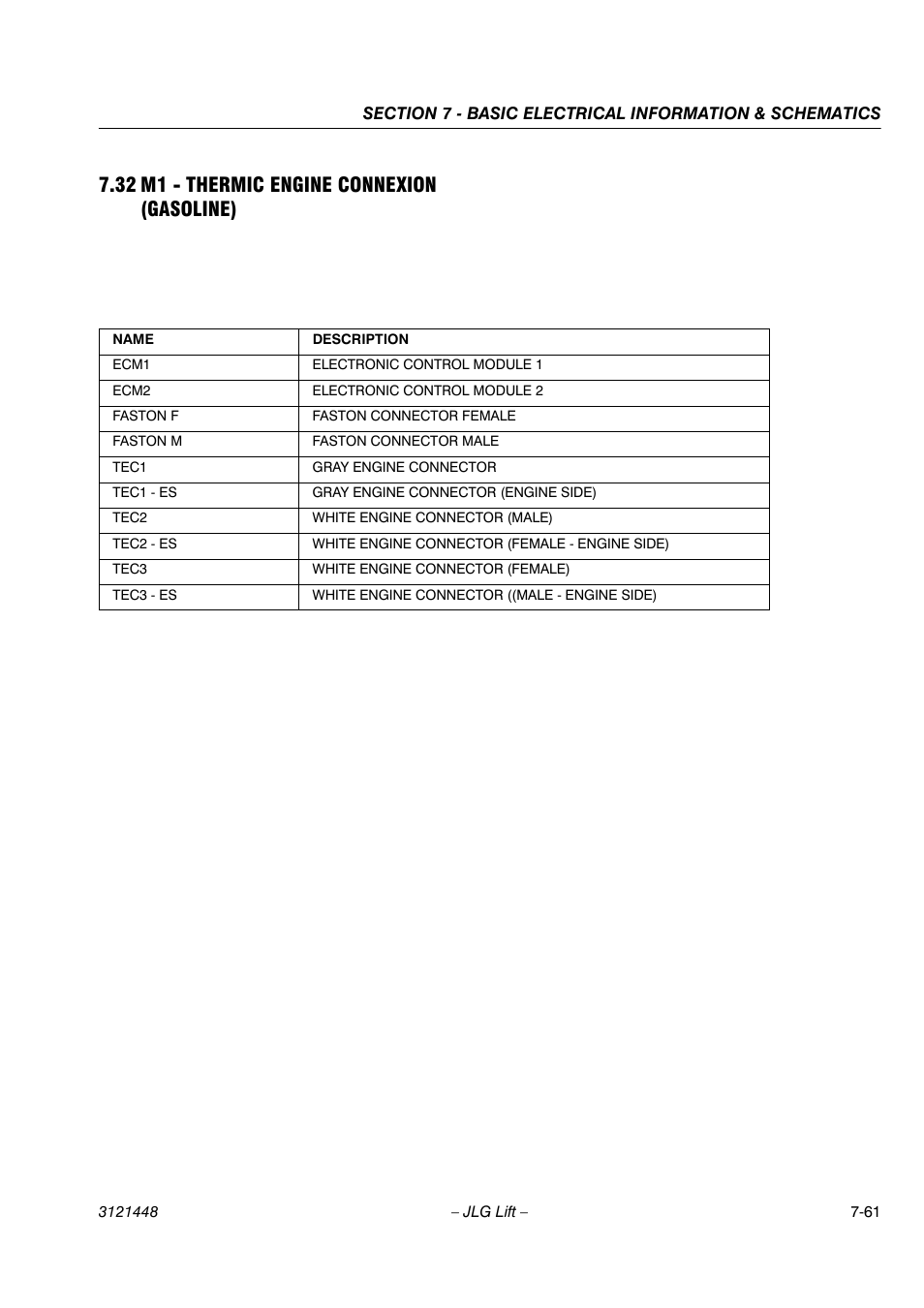 32 m1 - thermic engine connexion (gasoline) | JLG X23J - X700AJ Service Manual User Manual | Page 614 / 633