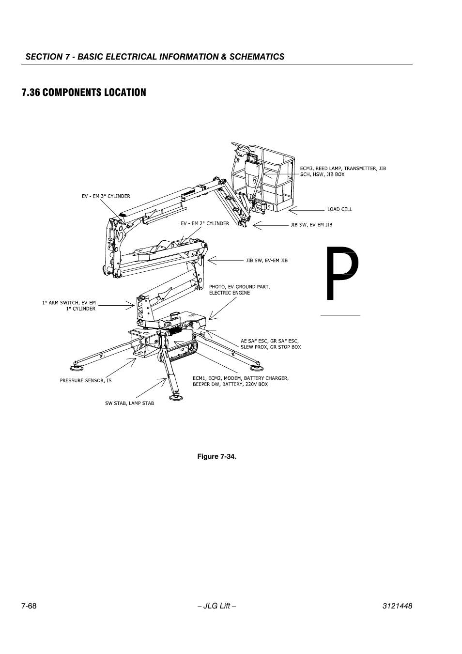 36 components location | JLG X23J - X700AJ Service Manual User Manual | Page 621 / 633