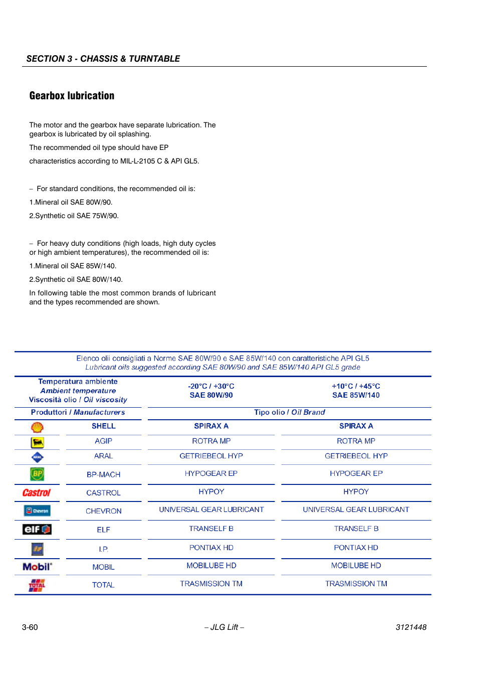 Gearbox lubrication | JLG X23J - X700AJ Service Manual User Manual | Page 87 / 633