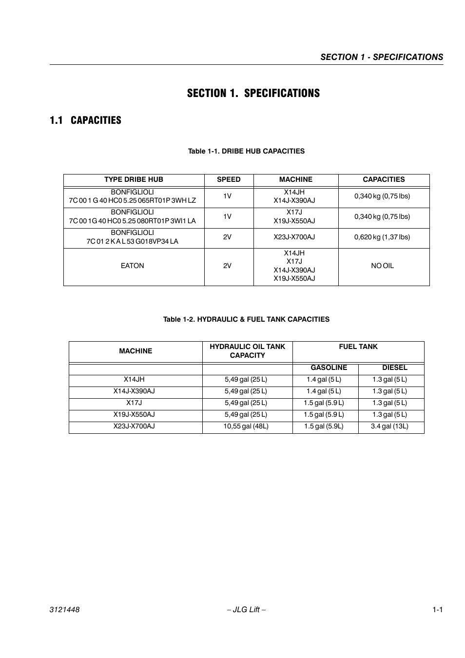 1 capacities | JLG X23J - X700AJ Service Manual User Manual | Page 9 / 633