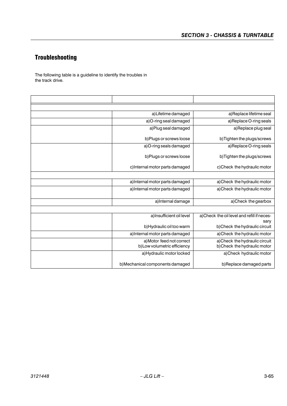 Troubleshooting | JLG X23J - X700AJ Service Manual User Manual | Page 92 / 633