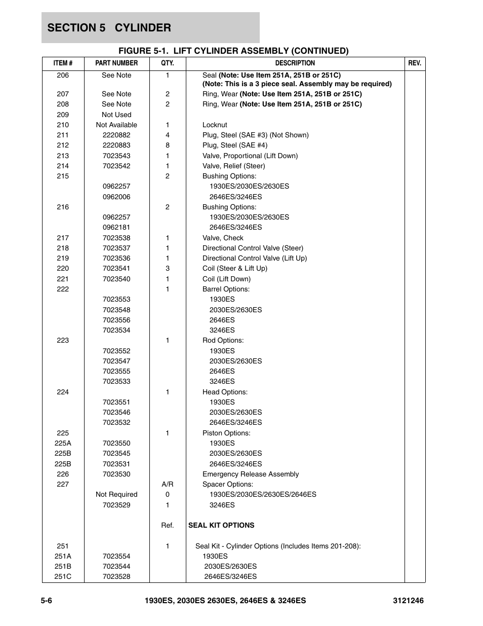 JLG 3246ES Parts Manual User Manual | Page 112 / 168