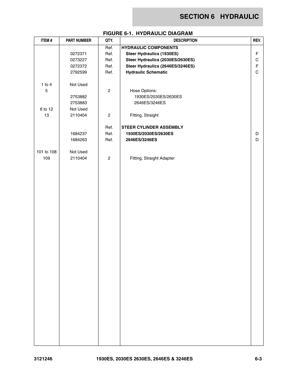 JLG 3246ES Parts Manual User Manual | Page 119 / 168