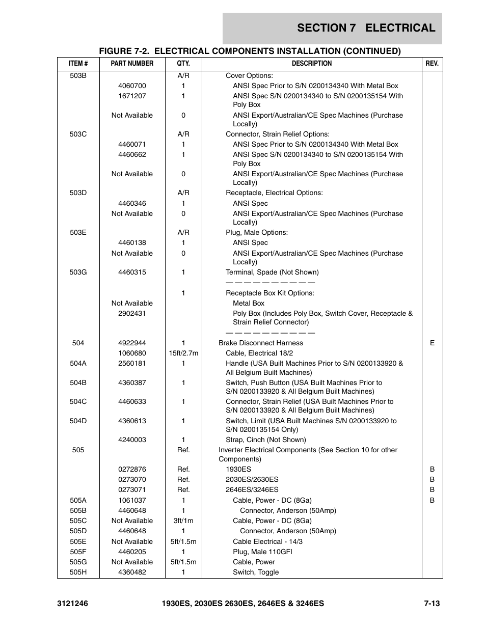 JLG 3246ES Parts Manual User Manual | Page 133 / 168