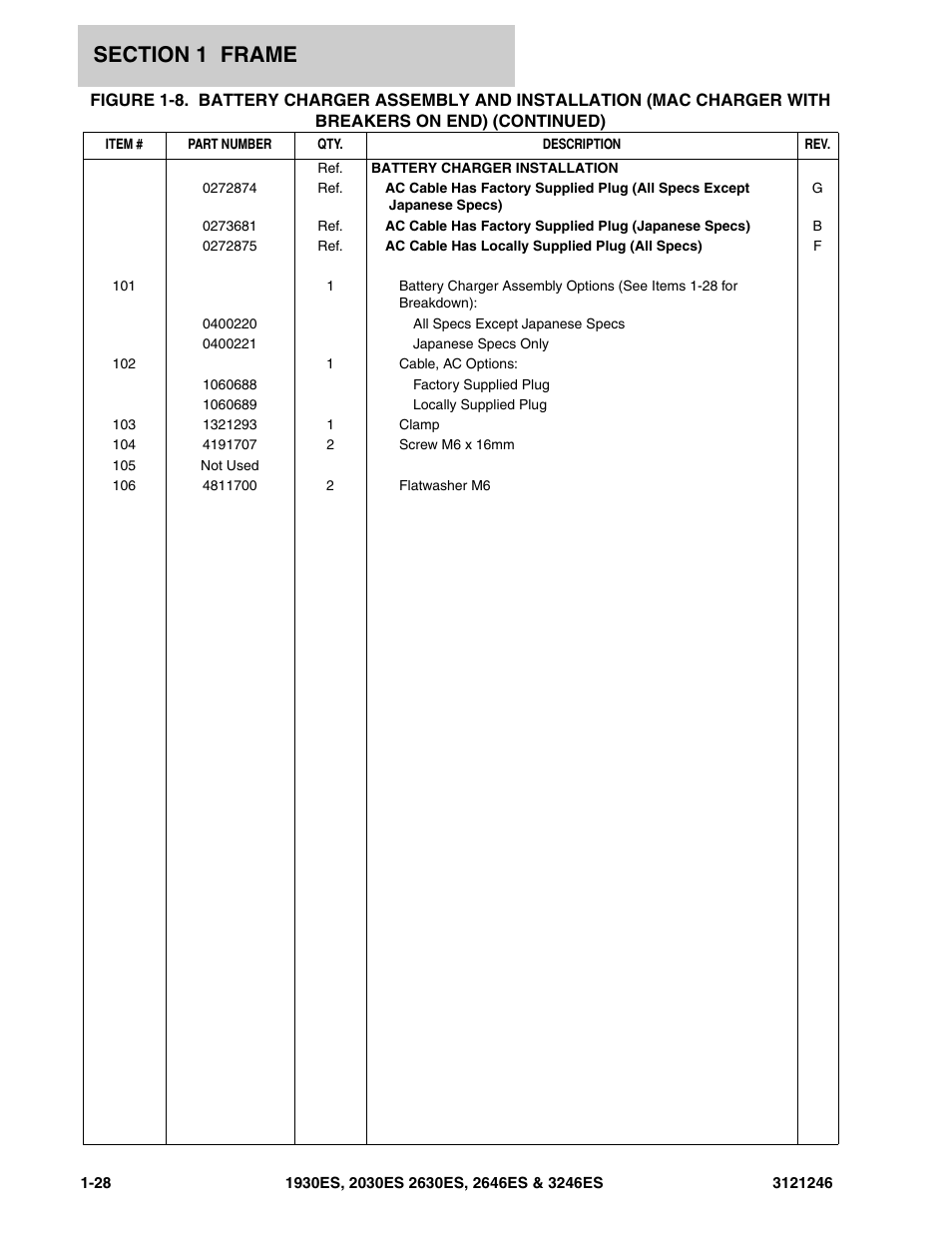 JLG 3246ES Parts Manual User Manual | Page 34 / 168