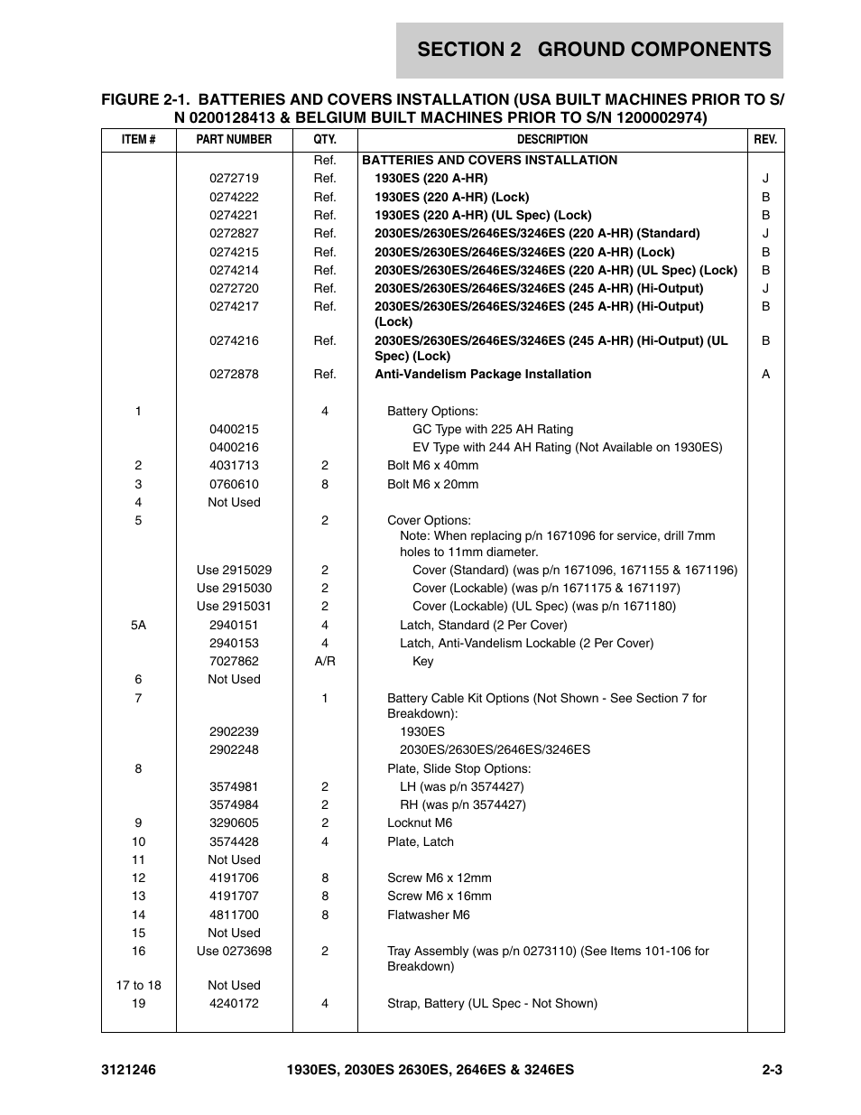JLG 3246ES Parts Manual User Manual | Page 43 / 168