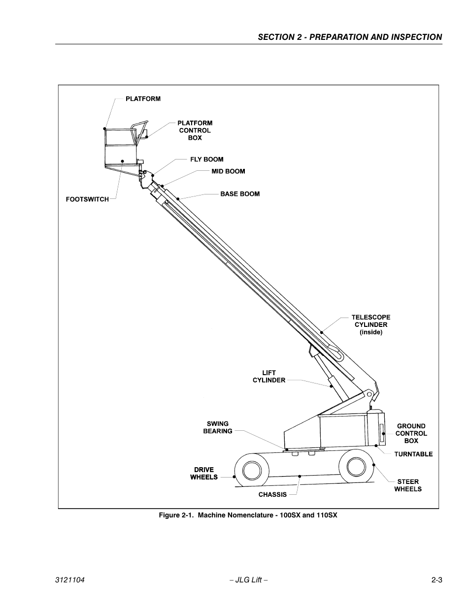 Machine nomenclature - 100sx and 110sx -3 | JLG 120-SXJ ANSI Operator Manual User Manual | Page 19 / 80