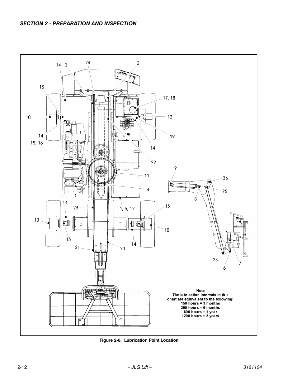Lubrication point location -12 | JLG 120-SXJ ANSI Operator Manual User Manual | Page 28 / 80